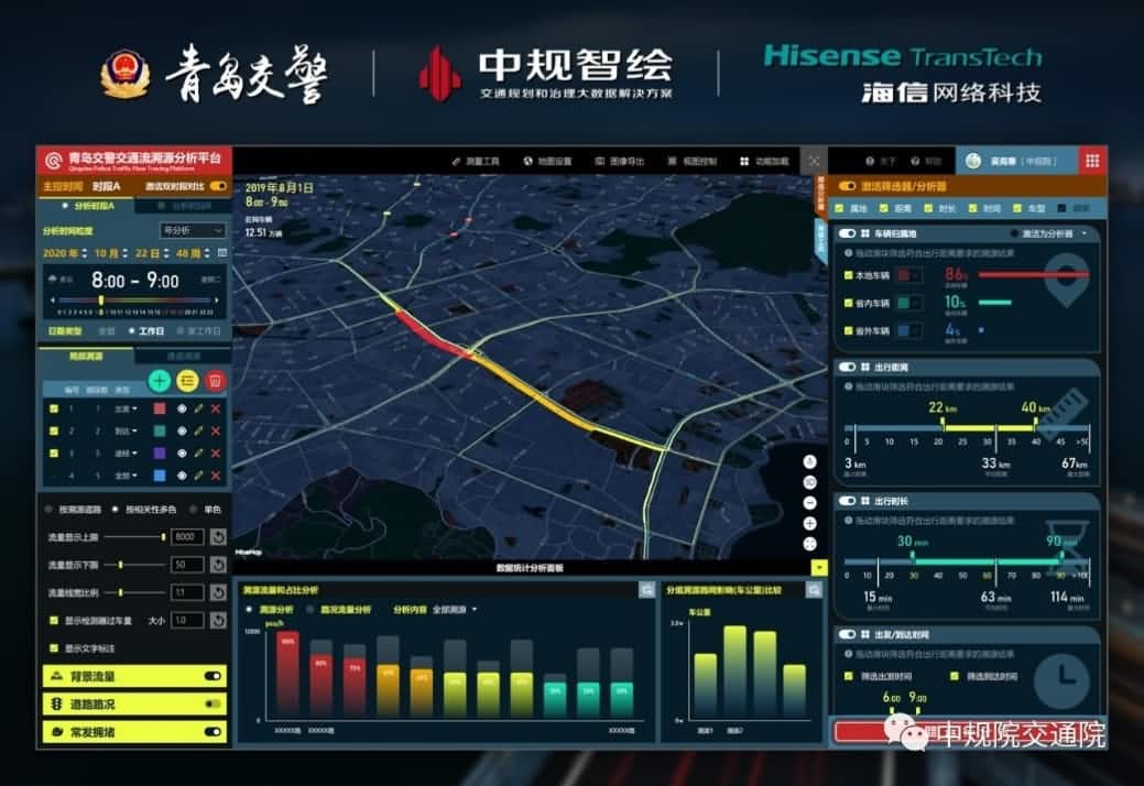 溯源车迹，智慧警勤——实盘配资位置大数据助力青岛交警交通流溯源平台建设